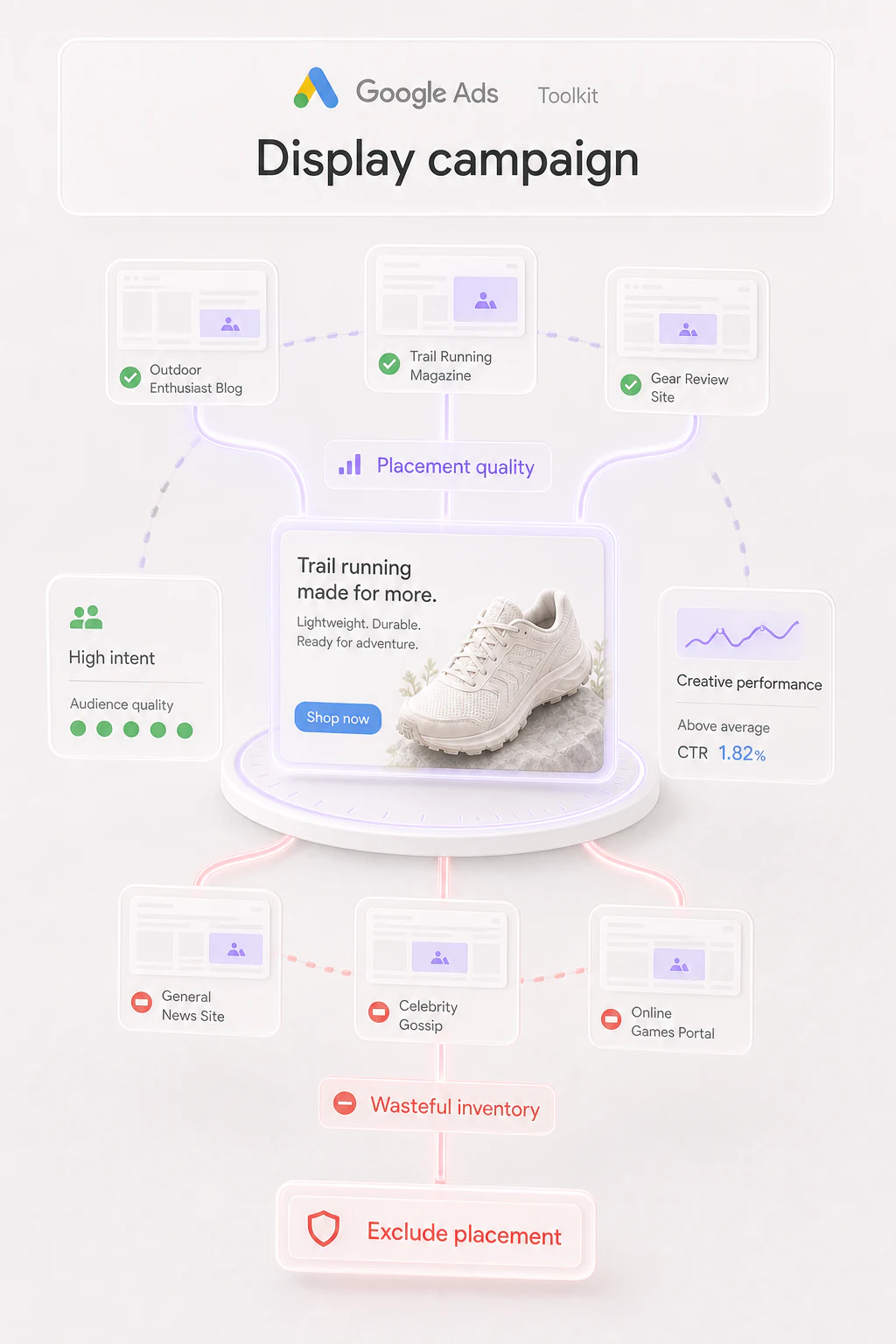 Display Campaigns capability in Muze